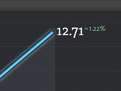 Stock Visual Design app blue design finacial finance glow grey market money numbers percent stock stocks texture thesans theserif ui website