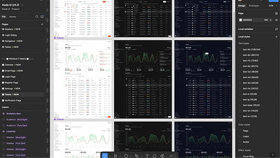 Themes · Koala UI analytics dark mode dashboard design system light mode modes product design saas saas design template themes ui design ui kit ux design