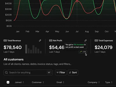 Badge Tooltip · Koala UI chart dark dark mode dashboard design system graph hover koala koala ui tooltip tooltip component widgets