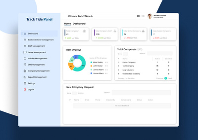 Track Tide – Dashboard Design & Development dashboard design mobile app mobile app backend productivity tracking software dashboard uiux workforce management