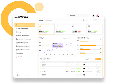 iPOP IMS - Admin Dashboard & Backend business solution dashboard design inventory tracking stock management uiux