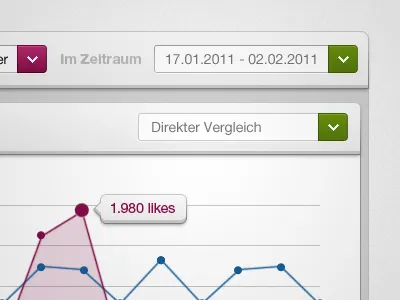 Analysis analysis boxes diagram graph gui interface pull down ui
