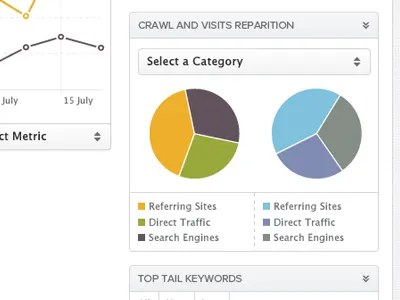 Pie chart dashboard gray pie ui widget