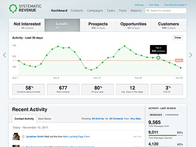 Dashboard Design analytics dashboard interface reports ui user interface ux web app web application web design