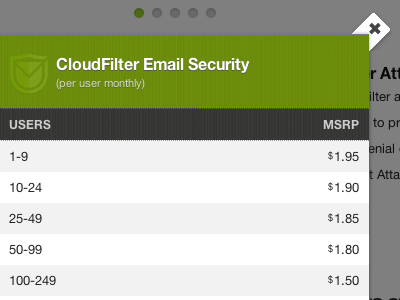 Tabular data in a modal black green modal subtletexture table