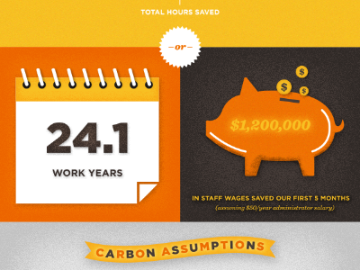CG infographic calendar citizengroove icons infographic piggy bank