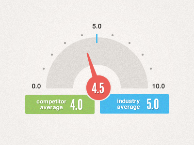 Status Gauge charts dashboard dial gauge infographic meter