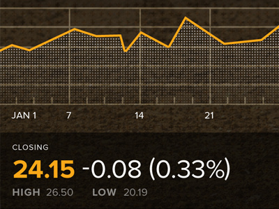 Stock Module with Current Unit Price chart data design fade graph interface ios iphone mobile pattern stock timeline ui webkit