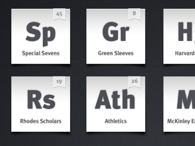 Categorization Grid (zoomed out)