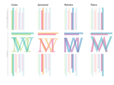 Em vs W width infographic typography
