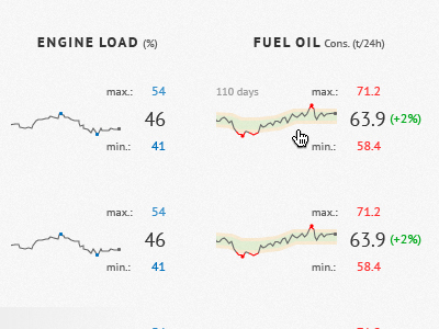 UI, graphs for a vessel navigating app graphs ios ui web