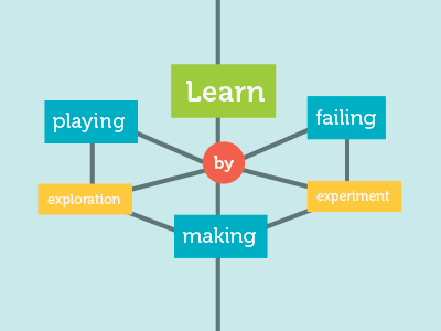 Learning poster