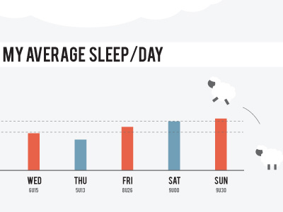 Sleep Infographic charts cloud data graphs info infographic sheep sleep