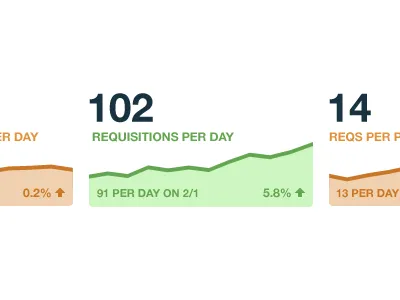At a glance dashboard