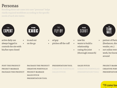 Persona development discovery phase personas ui user centred design user modelling