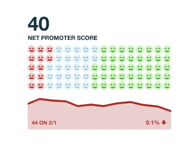 Net Promoter Score dashboard net promoter