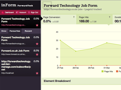 inForm analytics ui