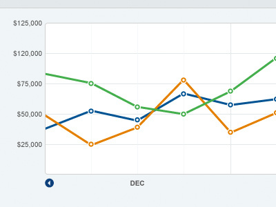 Reporting - chart view analytics chart data graph line report reporting