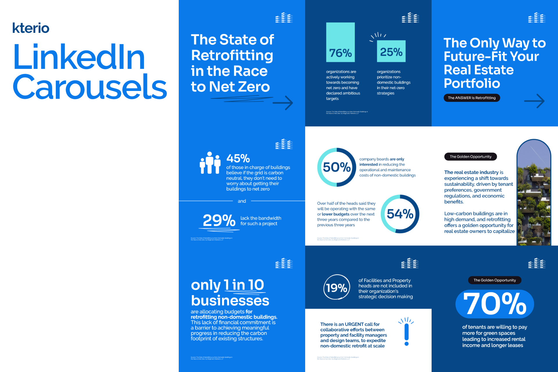 LinkedIn Carousels for a B2B Smart Building Company carousel design graphic design infographic linkedin content