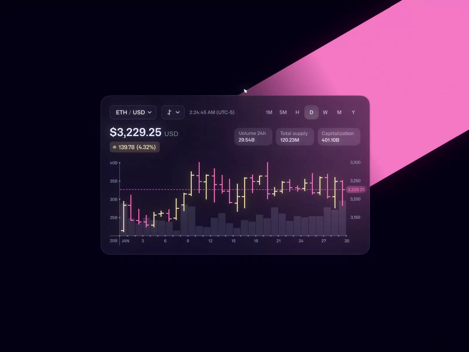 Charting Tool Animation for Crypto Exchange Web Platform by Conceptzilla on  Dribbble
