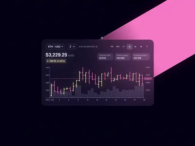 Charting Tool Animation for Crypto Exchange Web Platform analytics chart animation charts components crypto crypto charts crypto market crypto trading cryptocurrency dashboard app data visualization ethereum exchange exchange dashboard exchange online financial online trading ui elements web design web trading