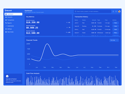 Dashboard UI - Day 23 of 31 analytics charts dashboard design minimal saas sidebar table ui web design