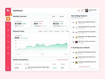 Dashboard of Nicesmart Point of Sales App analytics card chart dashboard figma point of sales pos ui web app