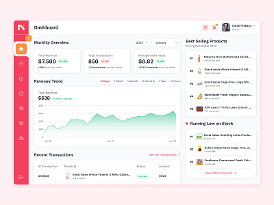 Dashboard of Nicesmart Point of Sales App analytics card chart dashboard figma point of sales pos ui web app