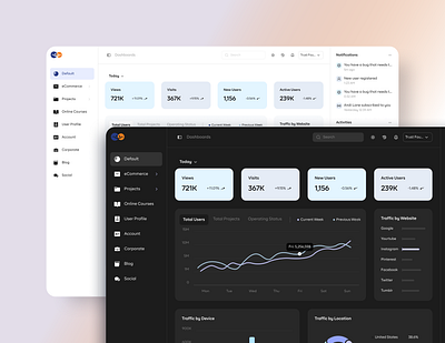 Dashboard Design (Light/Dark mode) dashboard ngo product design saas uiux website