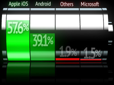 Apple iOS battery apple graph illustration