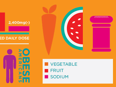 Nutrition Info graphic