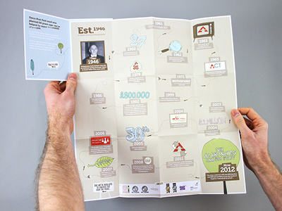 Established timeline - Fold out (Inside) branding icons illustration print uncoated vectors