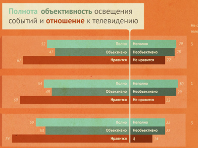 Infographic piece bars chart infographic wip