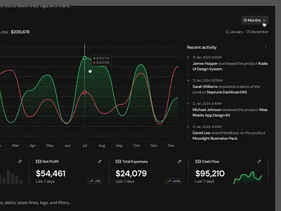 Activity Feed · Koala UI activity activity feed charts dark mode dashboard feed graph list view product product design saas