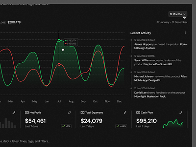 Activity Feed · Koala UI activity activity feed charts dark mode dashboard feed graph list view product product design saas