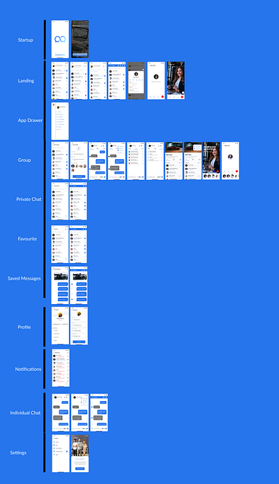 ConvoHub-Mobile bus business chatting tool conversational graphic design mobile mobile app mockup ui