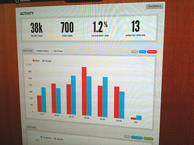 Nektar Breakdown charts dashboard infographic stats