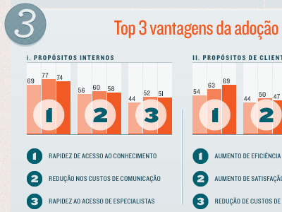 Social networks graphs archer charts design graphs hfjrocks icon infographic knockout social networks texture typography web