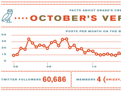 Ovo Stats akzidenz grotesk blue brown icon infographic orange