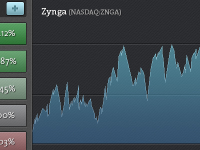 Stock Chart app blue button gain green loss market money numbers plus price stock texture trading ui
