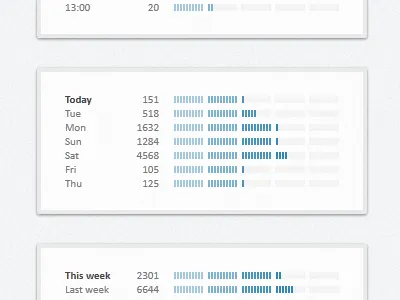 Log scale graphs -- Native Analytics