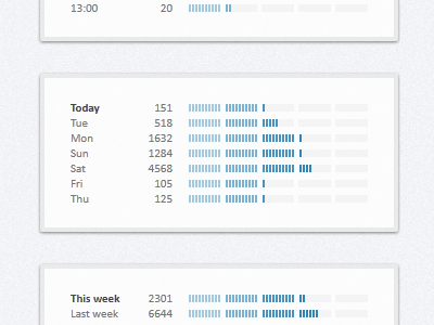 Log scale graphs -- Native Analytics