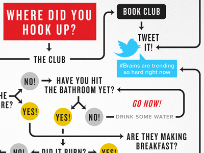 Hook Up Flow flow chart hook ups info tweets