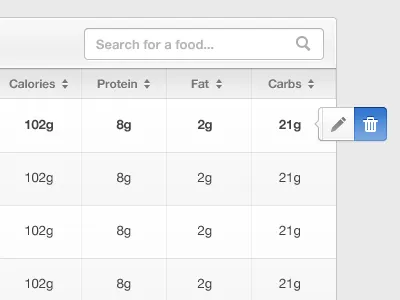 Diet webapp clean edit gray helvetica search sort table trash user interface white