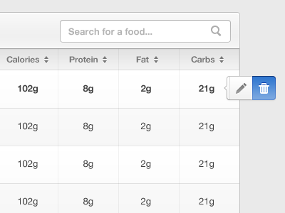 Diet webapp clean edit gray helvetica search sort table trash user interface white