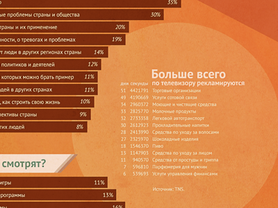 Infographic piece — 2 bars chart infographic table wip