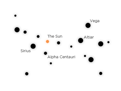 Solar Neighborhood astronomy sun visualization