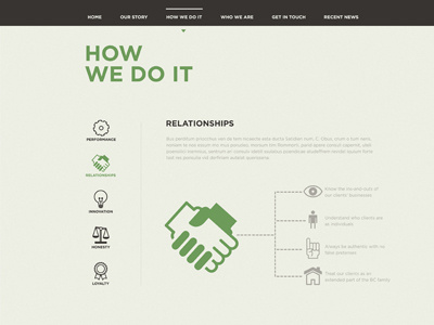 Branigan Site grid icon infographic layout web