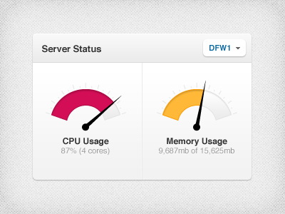 Gauges citrusbyte cpu memory needles red server status texture yellow