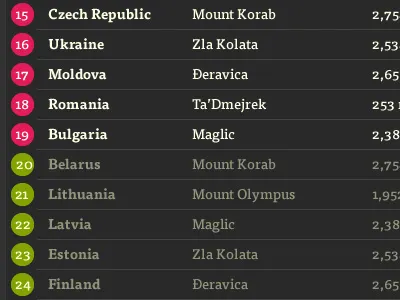 European High Challenge schedule detail proxima nova tisa webdesign website